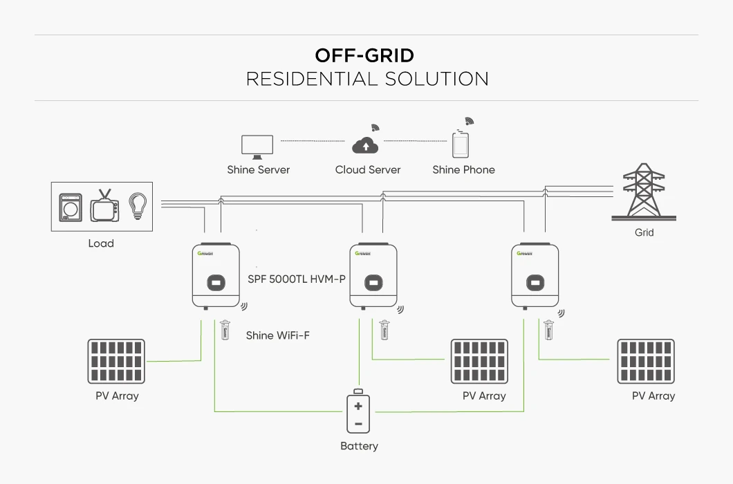 Off Grid Residential