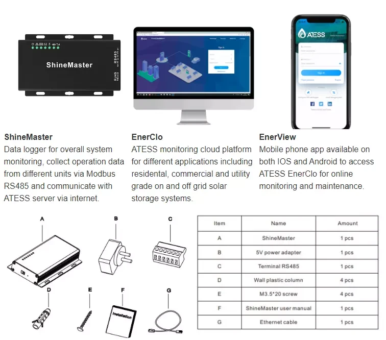 Monitoring Solution