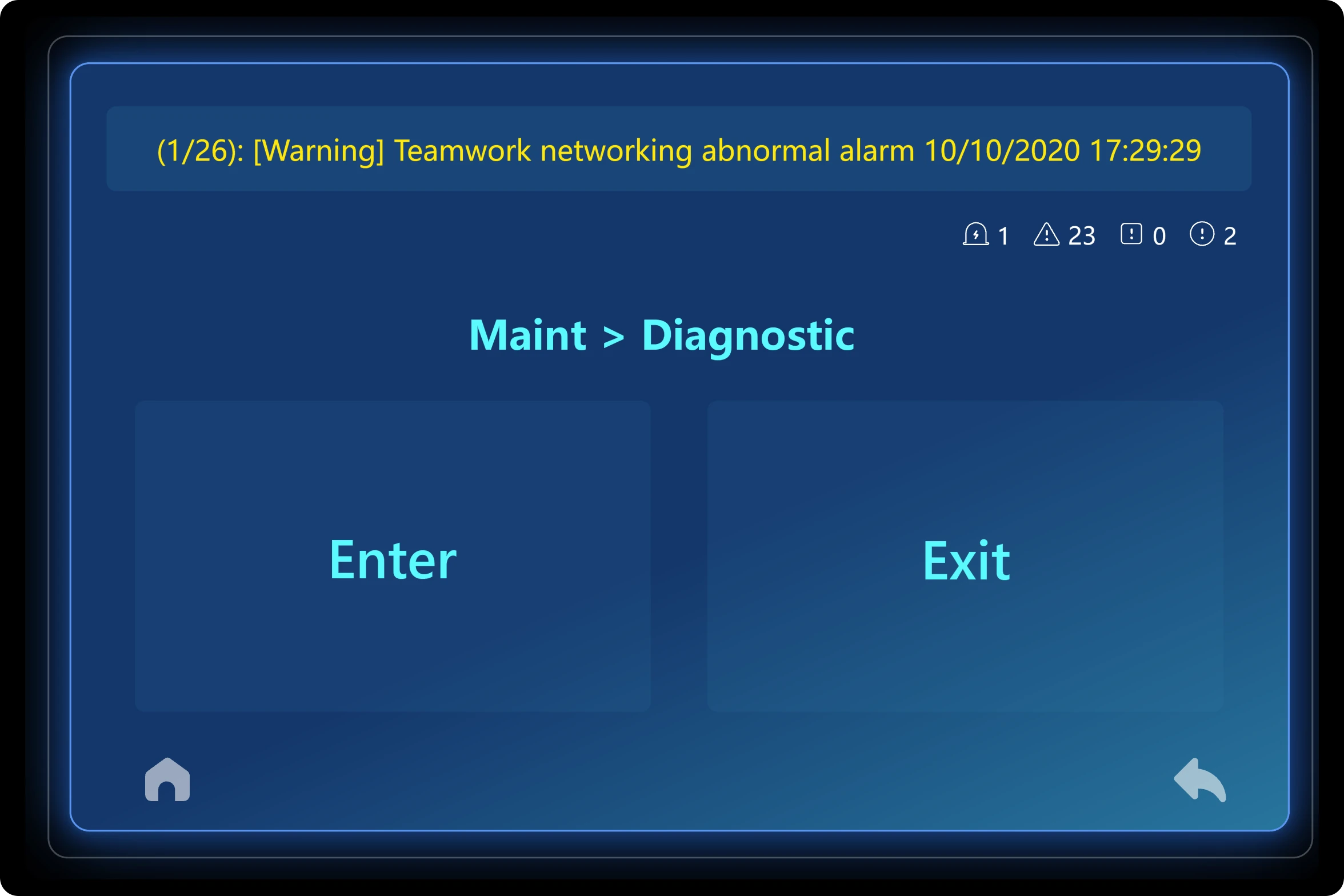 Auto Fault Diagnosis, Easy O&M