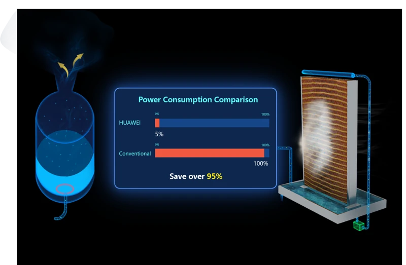 Zero-power Humidifying, Higher Efficiency