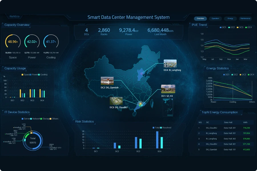 Smart Data Center Management System